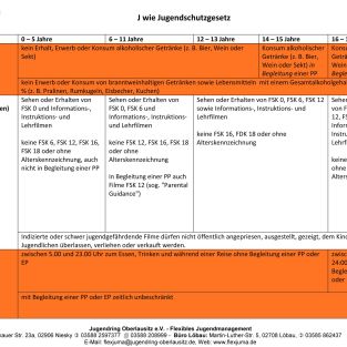 J wie Jugendschutzgesetz / FlexJuma