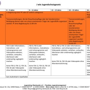 J wie Jugendschutzgesetz / FlexJuma